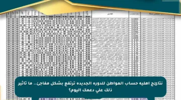 نتائج أهلية حساب المواطن للدورة الجديدة ترتفع بشكل مفاجئ.. ما تأثير ذلك على دعمك اليوم؟